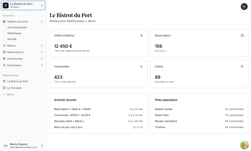 WebOustaou Dashboard